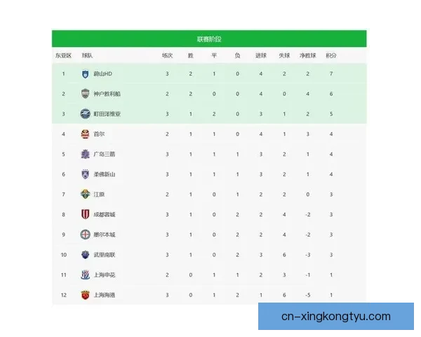 中超首轮积分榜揭晓下轮战况可期 中超首轮积分榜揭晓下轮战况可期
